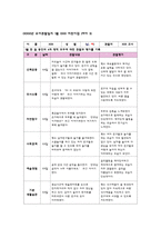 관찰일지 만4세 1월 관찰일지 [신체운동, 의사소통, 자연탐구, 사회관계, 예술경험, 기본생활습관 6개 영역 관찰내용 포함] 유아관찰일지 아동관찰일지 유치원관찰일지 어린이집관찰일지-11