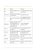 (인터넷과 정보사회, A+) 컴파일러와 인터프리터의 역할과 두 방식의 기능적 차이점을 구체적으로 서술하시오. -8