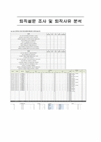 퇴직자 데이터 통계자료(퇴직설문_퇴직사유분석)-1