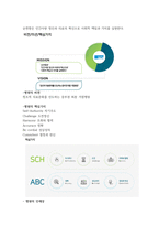 2023 순천향대학교 부속 천안병원 졸업예정자, 최종합격(인증있음), 스펙, 자소서, 면접 후기, 면접 기출 질문, 면접 답변-14