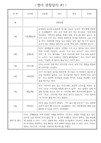 상반기 (3월~8월) 만2세 관찰일지 * 해석과 평가 포함된 관찰일지 * 영아 관찰일지-2
