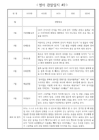 상반기 (3월~8월) 만2세 관찰일지 * 해석과 평가 포함된 관찰일지 * 영아 관찰일지-3