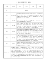 상반기 (3월~8월) 만2세 관찰일지 * 해석과 평가 포함된 관찰일지 * 영아 관찰일지-4