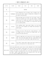 상반기 (3월~8월) 만2세 관찰일지 * 해석과 평가 포함된 관찰일지 * 영아 관찰일지-5