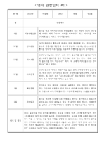 하반기 (9월~2월) 만2세 관찰일지 * 해석과 평가 포함된 관찰일지 * 영아 관찰일지-2