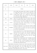 하반기 (9월~2월) 만2세 관찰일지 * 해석과 평가 포함된 관찰일지 * 영아 관찰일지-3