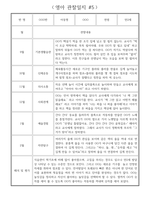 하반기 (9월~2월) 만2세 관찰일지 * 해석과 평가 포함된 관찰일지 * 영아 관찰일지-6