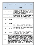 만3세 2학기 유아 행동 관찰일지 ^ 9월~2월 관찰일지 ^ 관찰일지와 발달평가 5명 분량-4
