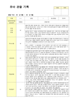 만5세 19명 관찰일지 6월~8월 영역별 관찰내용 2회작성 -8