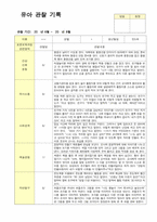 만5세 19명 관찰일지 6월~8월 영역별 관찰내용 2회작성 -13