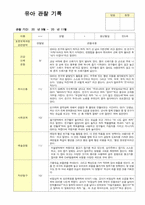 만5세  19명 관찰일지 9월~11월 영역별 2회 관찰내용 작성-2