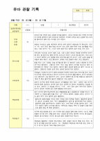만5세  19명 관찰일지 9월~11월 영역별 2회 관찰내용 작성-6