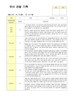 만5세  19명 관찰일지 9월~11월 영역별 2회 관찰내용 작성-10