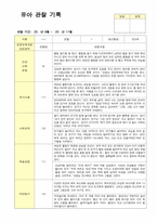 만5세  19명 관찰일지 9월~11월 영역별 2회 관찰내용 작성-16