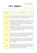 만5세 20명 1학기 발달평가-1