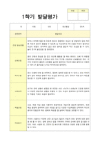 만5세 20명 1학기 발달평가-2