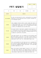 만5세 20명 1학기 발달평가-3