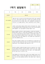 만5세 20명 1학기 발달평가-4