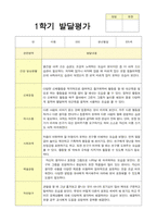 만5세 20명 1학기 발달평가-5