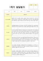 만5세 20명 1학기 발달평가-7