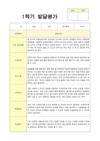 만5세 20명 1학기 발달평가-10