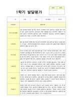 만5세 20명 1학기 발달평가-14
