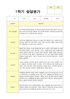 만5세 20명 1학기 발달평가-16