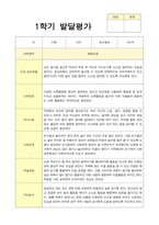 만5세 20명 1학기 발달평가-19