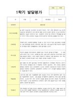 만5세 20명 1학기 발달평가-20