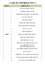 롯데손해보험 면접기출(최신)+꿀팁[최종합격!]-3