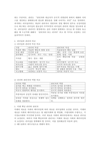 리더십과 관리 & 미래 핵심리더와 관리자에 대해 설명하시오.-3