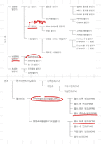 의공기사 필기·실기 정리-14