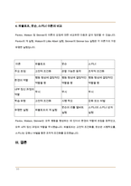 (A+ 영유아발달, 4-1, 유아교육) 행동주의 이론과 사회학습 이론을 대표하는 파블로프, 왓슨, 스키너에 제안한 주요 내용에 대해 설명하고, 세 이론(파블로프, 왓슨, 스키너)을 비교하시오.-10