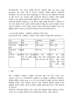 (A+ 영어권국가의이해, 3-1 영문, 프랑스) Brexit의 개념과 배경, 전개 과정, 최종적인 합의 사항 및 이에 따른 정치, 경제적 영향 등을 다루는 설명문을 쓰시오.-7