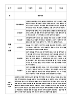 만5세 2학기 관찰일지 + 평가 및 해석 - 평가인증 유아 관찰일지 - 5명 분량 관찰일지-1