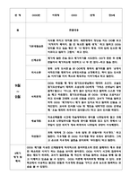 만5세 2학기 관찰일지 + 평가 및 해석 - 평가인증 유아 관찰일지 - 5명 분량 관찰일지-3