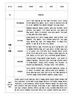 만5세 2학기 관찰일지 + 평가 및 해석 - 평가인증 유아 관찰일지 - 5명 분량 관찰일지-4