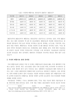 방송대_22학년도1학기)_동물사료학(공통)-국내 축산농가에서 사육되고 있는 주요 경제동물(소, 돼지, 닭)의 경영비 중 가장 높은 비율을 차지하고 있는 것이 배합사료 구입 비용이다-3