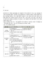 교수매체란 무엇인지 교수매체의 종류, 각 교수매체의 학습 효과성에 대한 정보 (2)-7