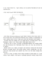 [기업경영 교육훈련] 기업교육 프로그램 개발의 모델-3