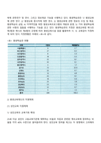 우리나라 평생교육의 추진체제 및 지원체제의 현황과 특징-6