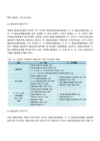 우리나라 평생교육의 추진체제 및 지원체제의 현황과 특징-15