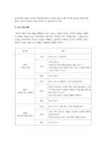 가족생활교육_한국건강가정진흥원에서는 가족서비스 지원사업으로 건강가정지원센터 혹은 다문화가정지원센터가 운영되고 있습니다 그 중 특별한 요구가 있는 대상을 위한 프로그램의 내용을 정리하고 본인이 그 대상을 위해 해보고 싶은 프로그램이 있는지, 어떤 내용으로 프로그램을 계획하고 싶은지 자신의 의견을 기록해주시기 바랍니다-4