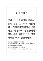 경영전략론_국내 외 기업사례를 미디어, 문헌 들을 조사하여 제출하기 가치곡선(전략캠버스)분석을 활용하여 경쟁관계에 있는 특정 2개 기업의 경쟁전략을 비교 설명하시오-1