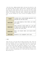 스포츠사회학_해방이후 한국사회의 스포츠전개 및 발전과정에 대해 기술하시오-5