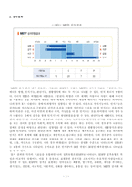 방송대_22학년도2학기 출석수업과제물)_심리검사및측정(공통) - MPTI 성격유형검사 실습경험을 바탕으로 다음 내용을 기술하시오-3
