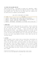 방송대_21학년도2학기 출석수업대체과제물)_평생교육프로그램개발(공통) - 평생교육이 필요한 대상을 본인이 임의로 선정하고 필요한 내용영역을 선택하여 독창적인 나만의 멋진 프로그램을 개발해 보십시오-2