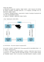 무역대금의 결제방법(추심결제방식, 송금결제방식)-4