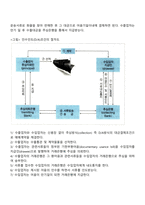 무역대금의 결제방법(추심결제방식, 송금결제방식)-5