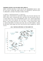 국제문화환경 평가방법 중 홉스테드모형에 대하여 설명하시오-2